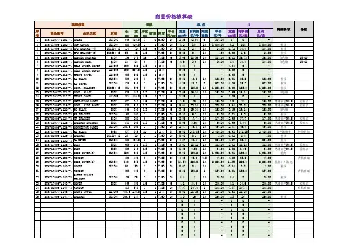 商品价格核算表-报价单样板