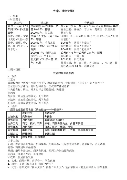 河南省洛阳市第八中学2020届高三年级第二学期历史二轮复习：先秦秦汉时期学案设计(无答案)