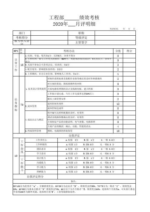 工程部(电控)绩效考核表