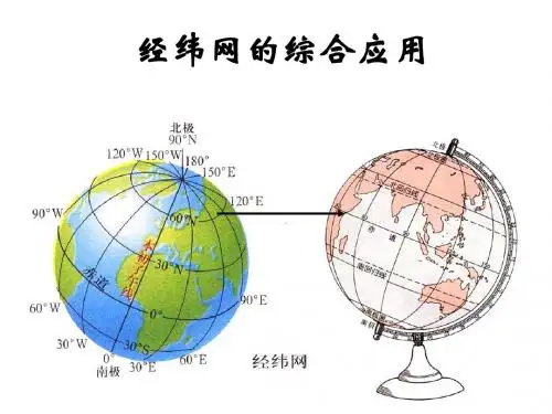 经纬网的综合应用