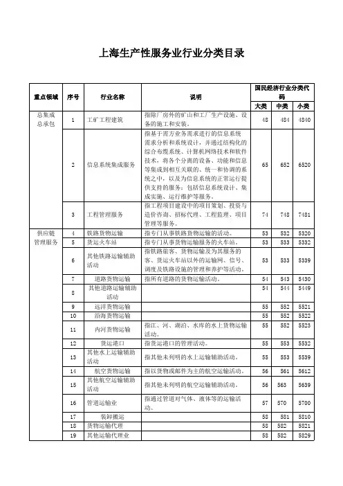 上海生服业行业分类目录(2011版)