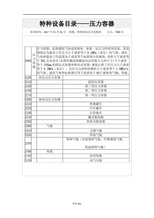 特种设备目录压力容器