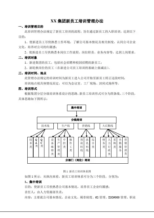 上市公司新员工培训管理办法