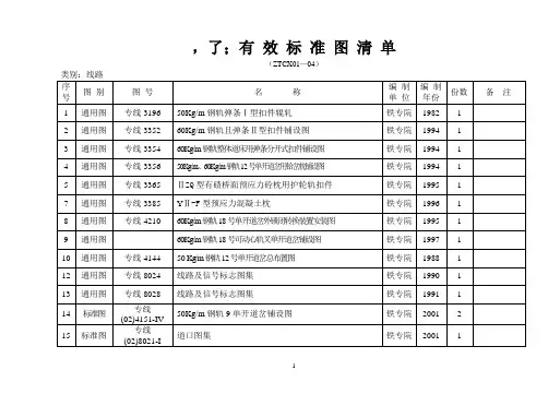 铁路图集汇总