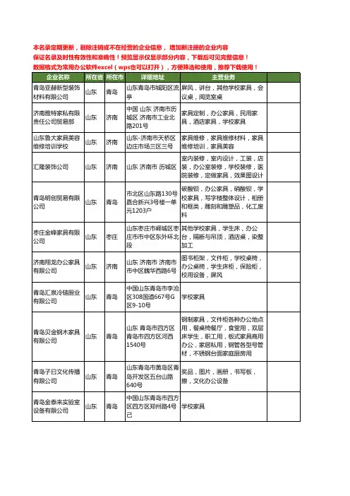新版山东省学校家具工商企业公司商家名录名单联系方式大全53家
