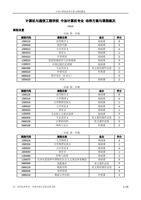 中加培养计划2014
