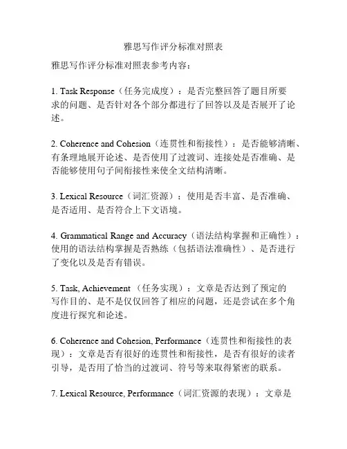 雅思写作评分标准对照表