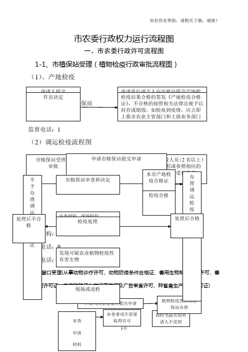农委行政权力运行流程图