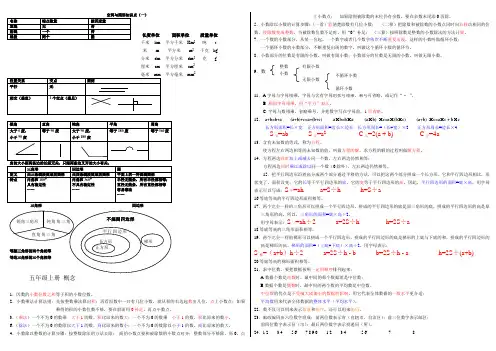 六年级数学毕业复习_空间与图形知识点