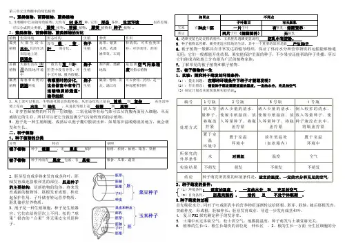 2019中考生物复习必背知识点 第三单元生物圈中的绿色植物