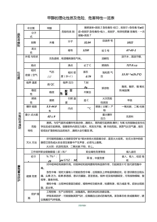 甲醇的理化性质及危险危害特性一览表