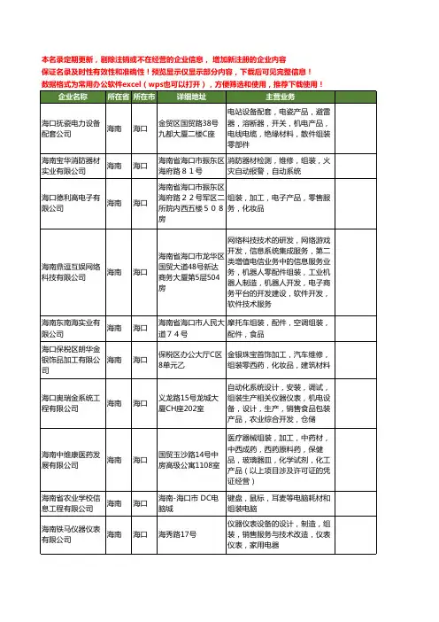 新版海南省海口组装工商企业公司商家名录名单联系方式大全56家