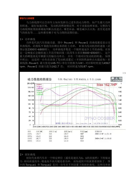 解读马力曲线图