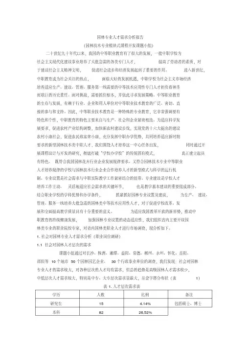 园林专业人才需求分析报告