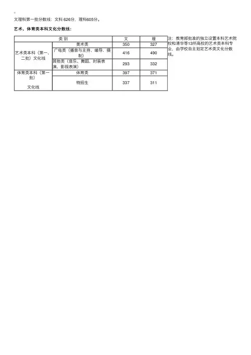 2015年浙江高考录取分数线（正式公布）
