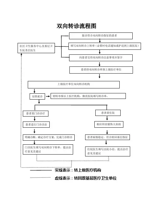 双向转诊流程图