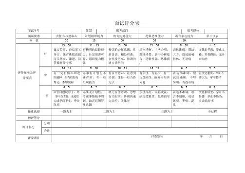 公务员面试评分表