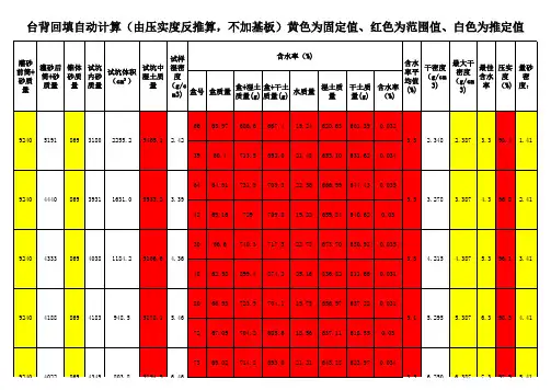 台背回填、填石-自动计算-密码245766167
