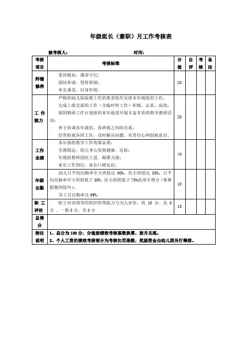 幼儿园年级组长(兼职)月工作考核表