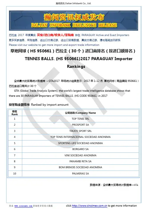 其他：(HS 940389)2017 巴拉圭(113个)进口商排名(按进口额排名) - 文档之家