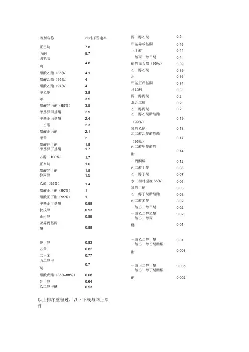 溶剂 相对挥发速率表
