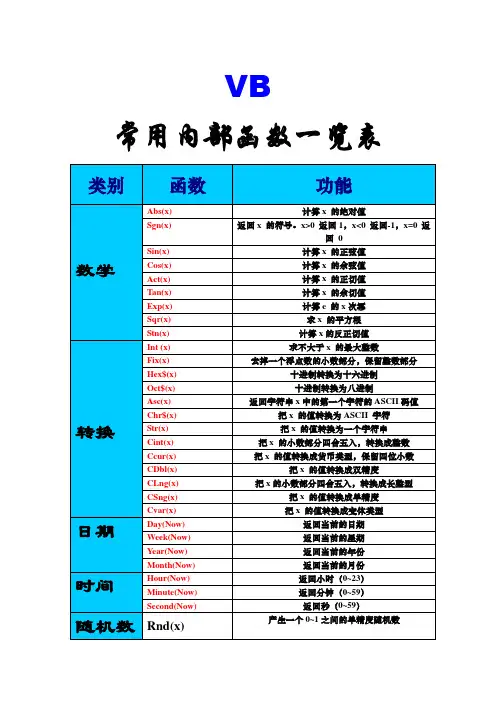 VB函数