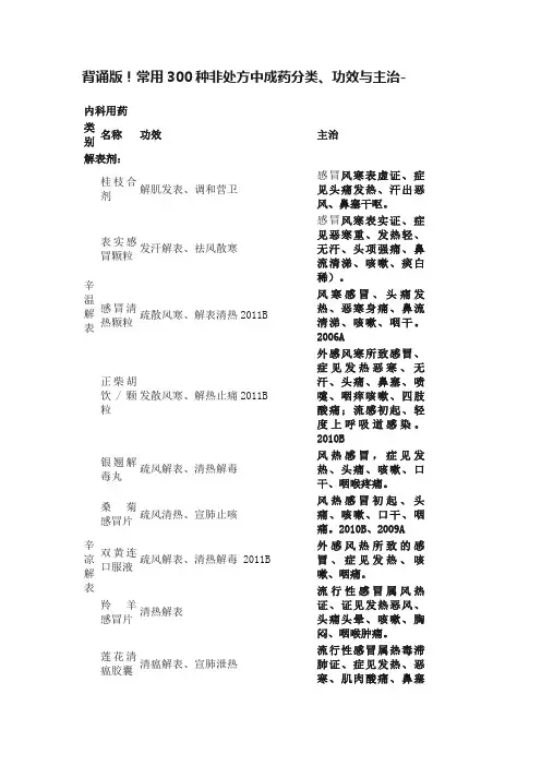 背诵版！常用300种非处方中成药分类、功效与主治-