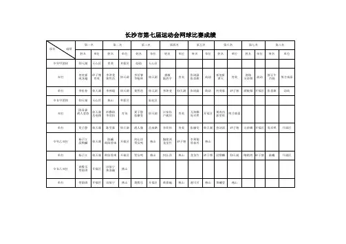 长沙市第七届运动会网球比赛成绩