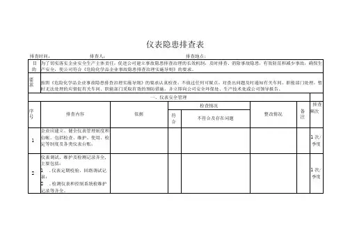 化工厂仪表隐患排查表
