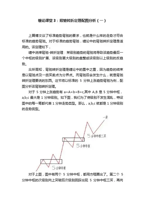 缠论课堂3：背驰转折定理配图分析（一）