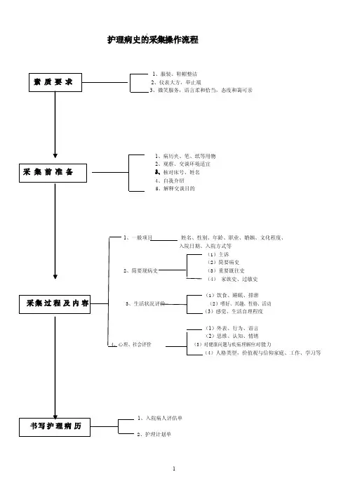 护士各类护理工作操作流程图解