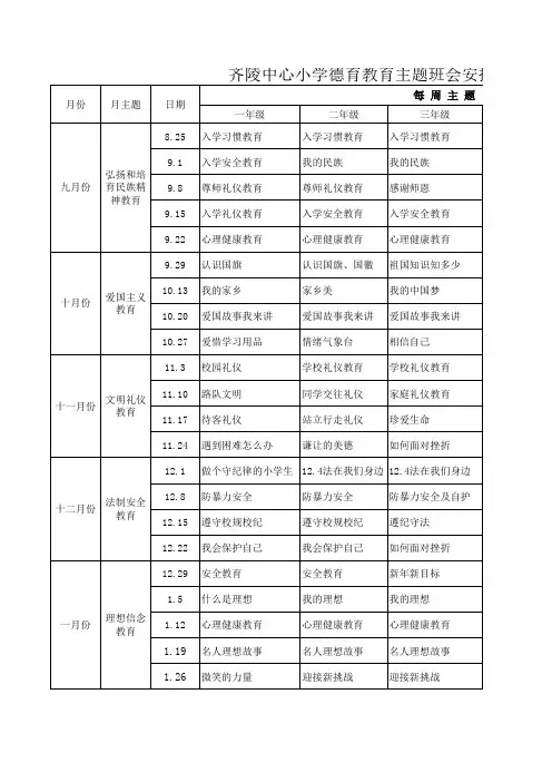 2014-2015第一学期主题班会安排表