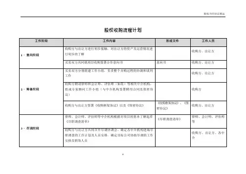 股权收购流程计划