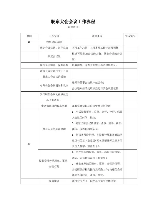 四份股东大会会议工作流程 