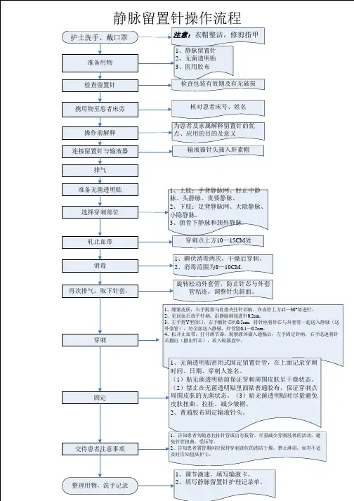 静脉留置针操作流程图