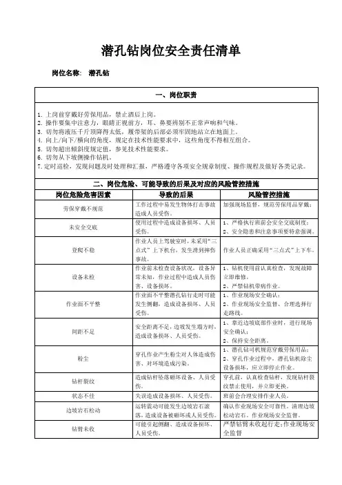 潜孔钻岗位安全责任清单
