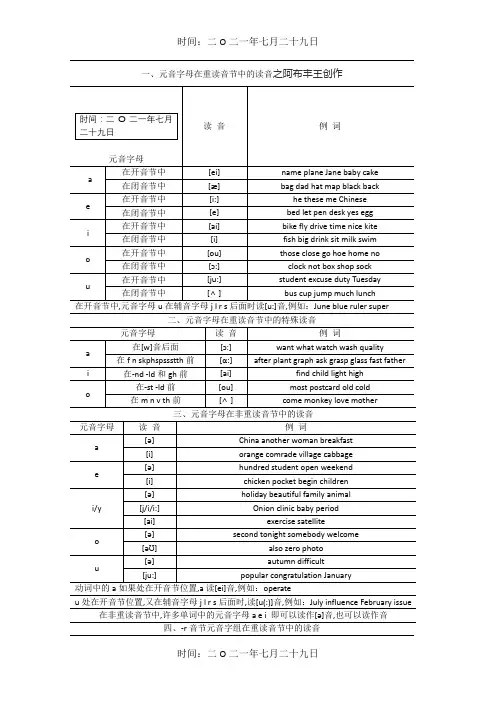 英语发音规律表