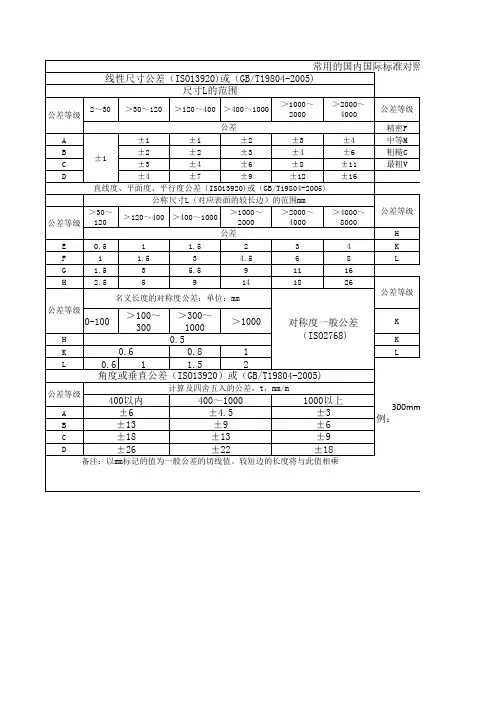 常用的国内国际未注尺寸公差标准对照