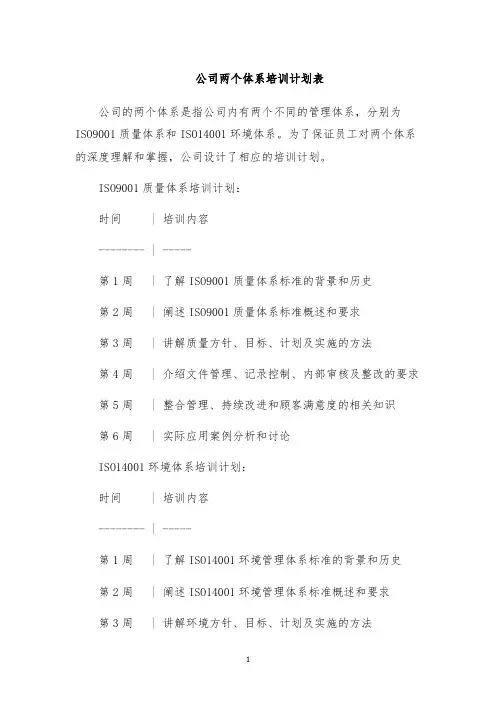 公司两个体系培训计划表