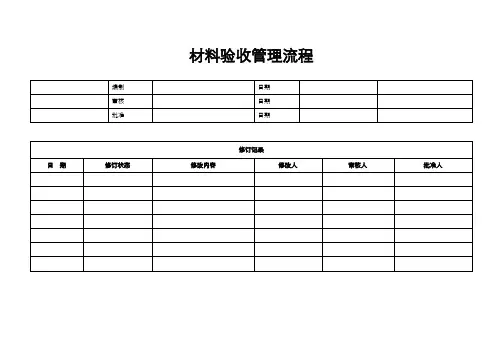 材料验收管理流程