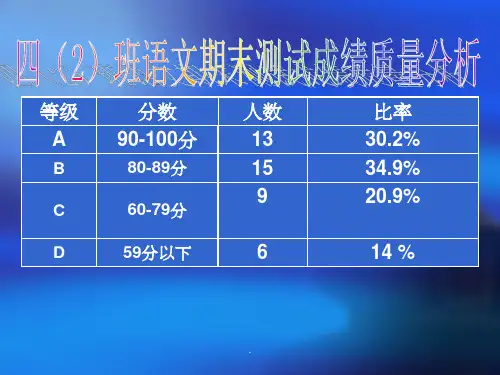 语文教学质量分析ppt课件