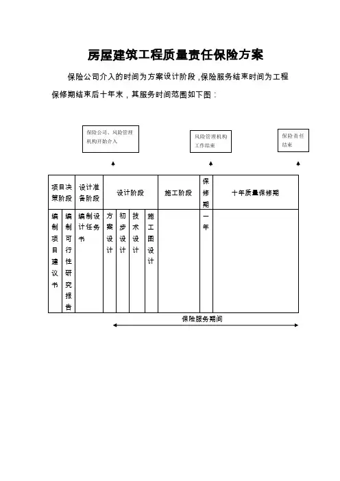 房屋建筑工程质量责任保险条款及建议书资料