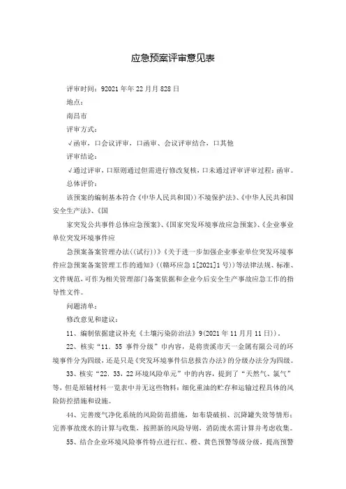 应急预案评审意见表
