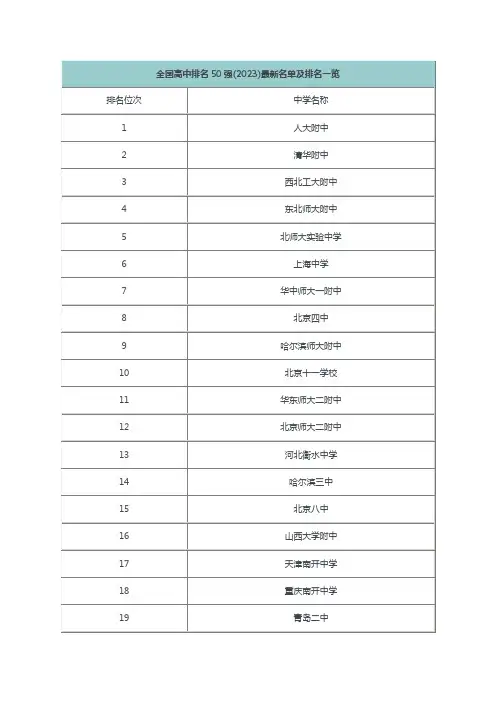 全国高中50强排行榜