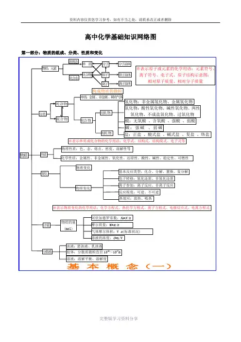 高中化学知识结构图