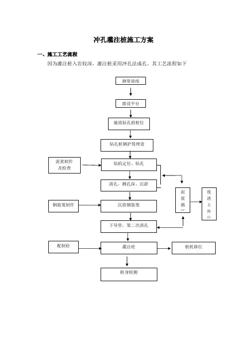 冲孔灌注桩施工方案 (全面)