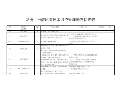 发电厂电能质量技术监控管理动态检查表