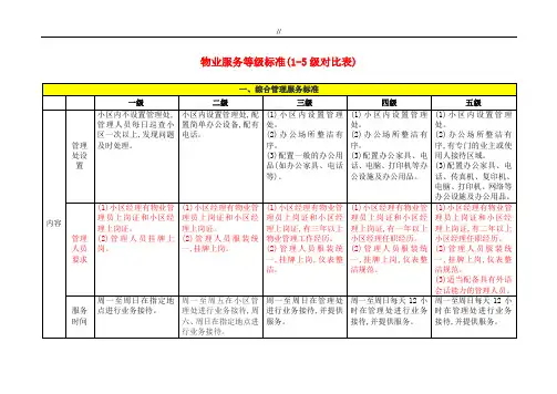 物业单位服务等级标准(1-5级对比表)