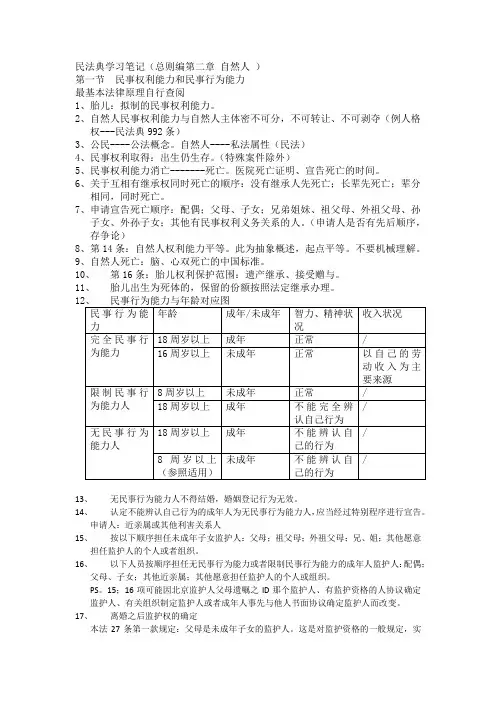 民法典学习笔记(总则篇第二章 自然人)
