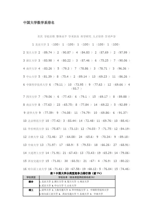大学数学系排名